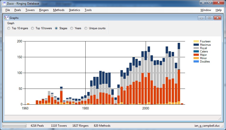 Graphs