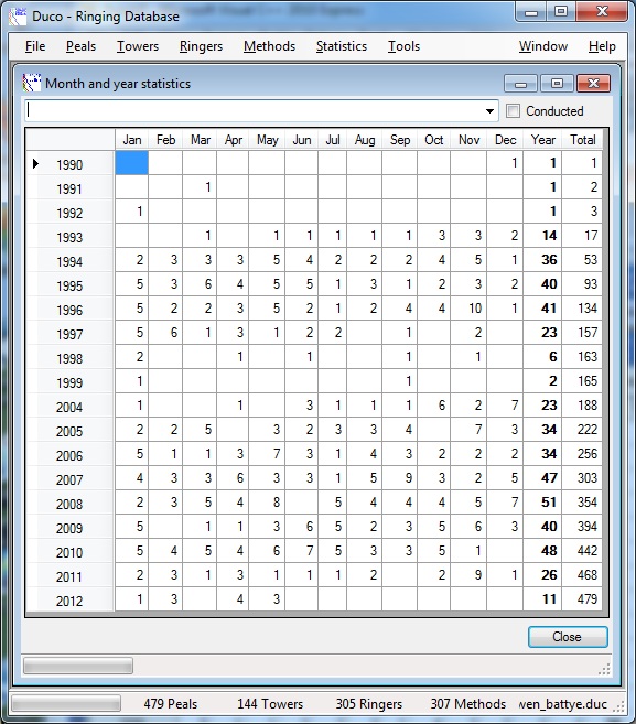 Month and year counts