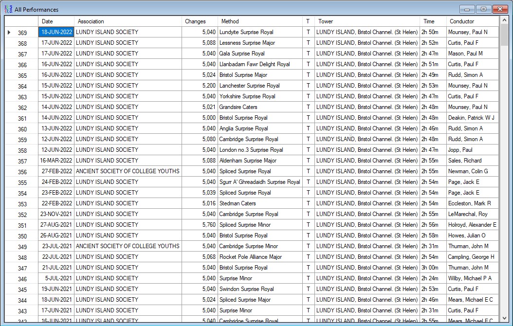 Performance table